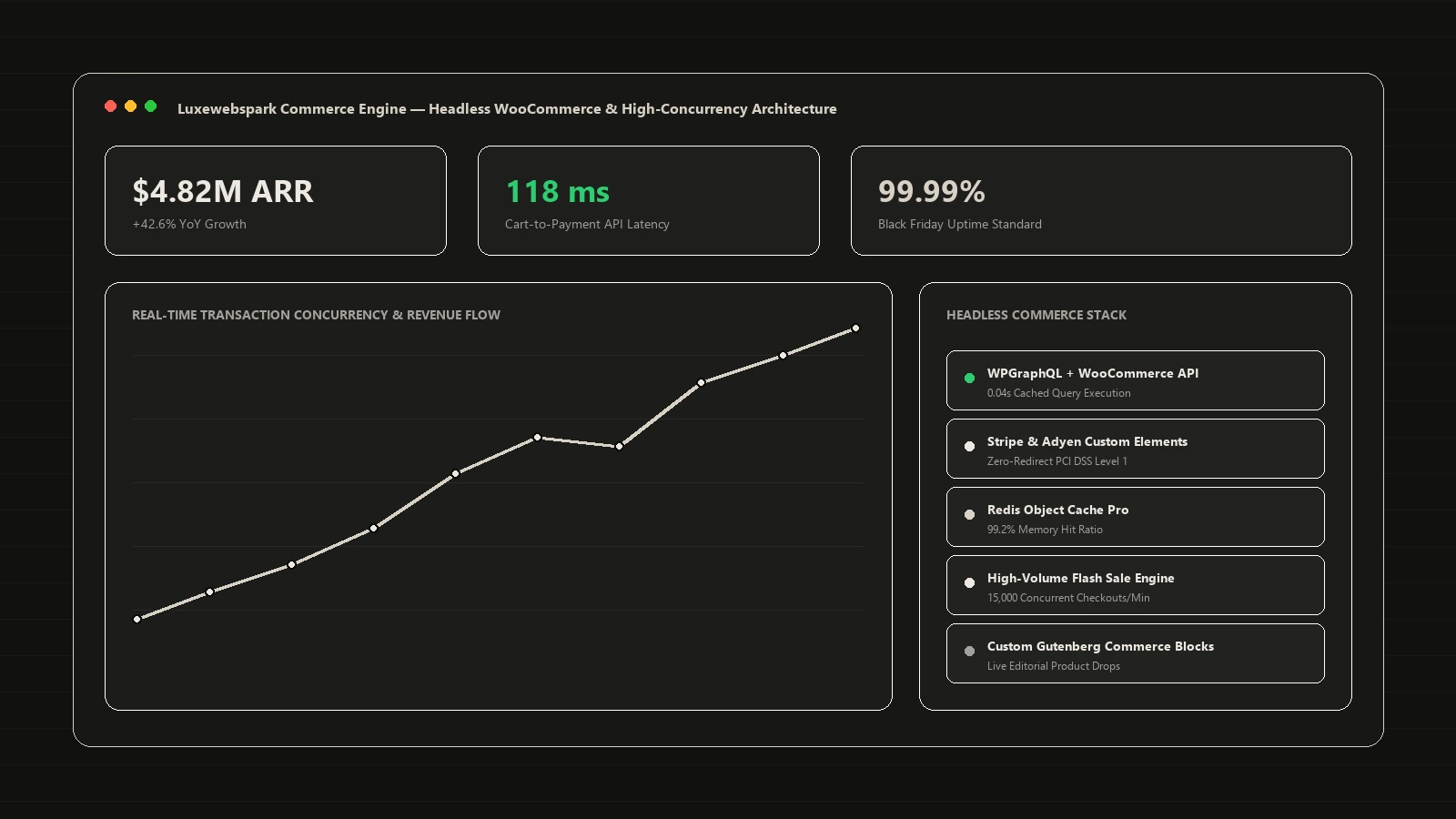 High-Scale WooCommerce Telemetry & Headless Architecture